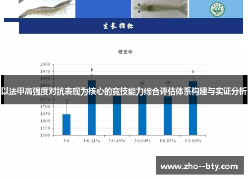 以法甲高强度对抗表现为核心的竞技能力综合评估体系构建与实证分析