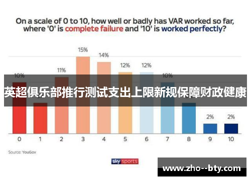 英超俱乐部推行测试支出上限新规保障财政健康
